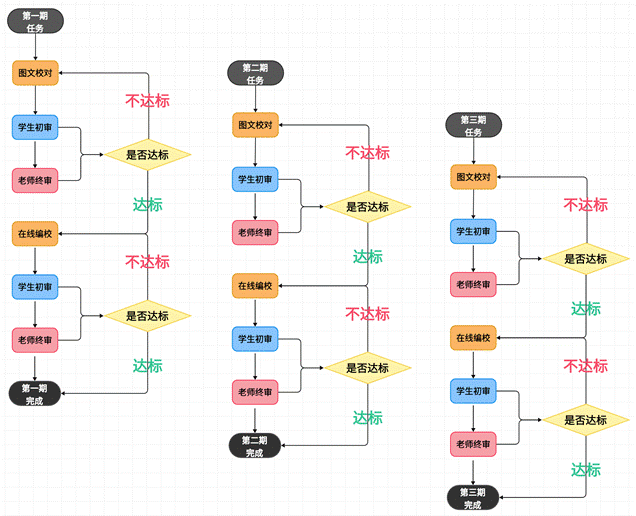 图示 AI 生成的内容可能不正确。